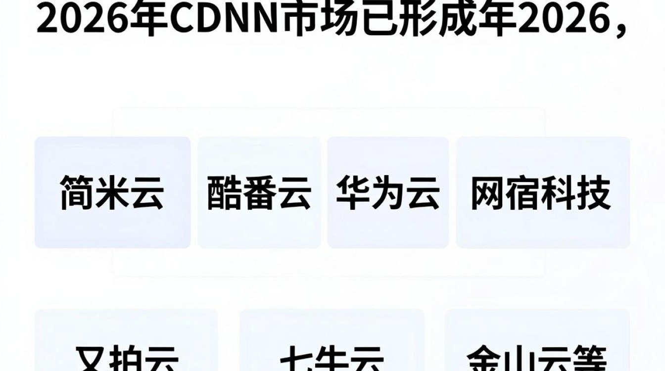 国内cdn厂商有哪些 国内cdn厂商有哪些