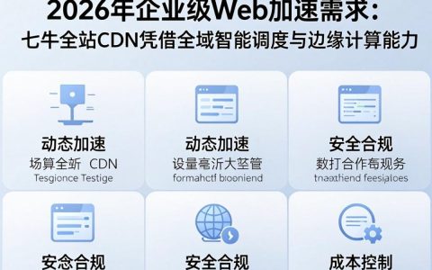 七牛全站cdn怎么配置？七牛全站cdn加速效果如何