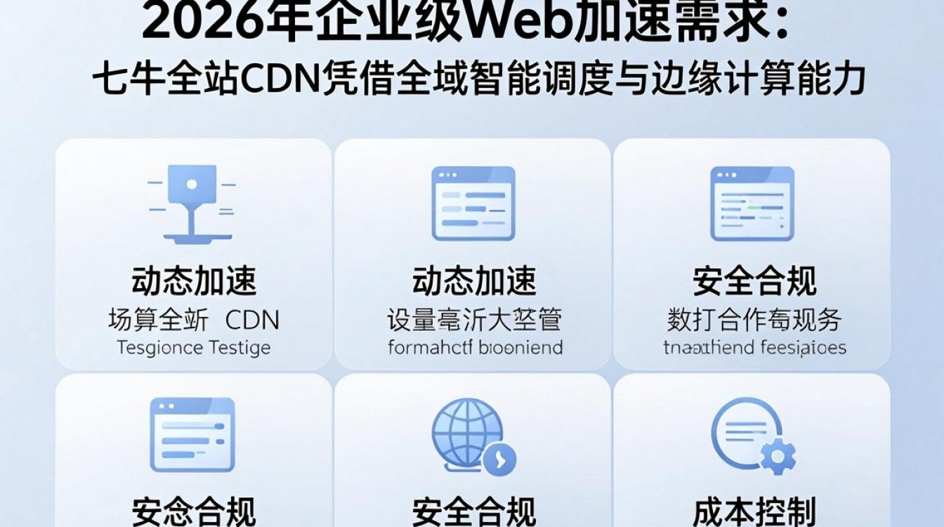 七牛全站cdn 七牛全站cdn
