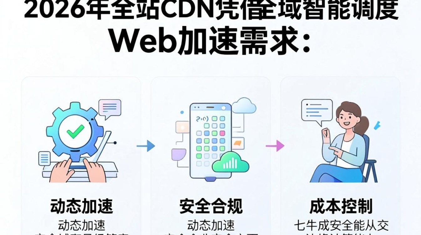 七牛全站cdn 七牛全站cdn
