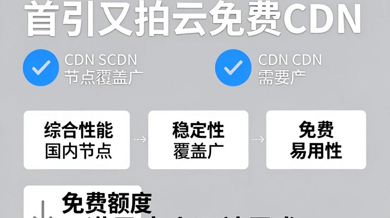 免费cdn哪个好用 免费cdn哪个好用