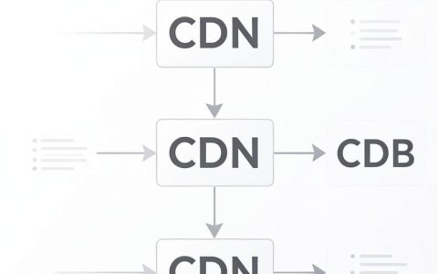 cdn回源域名是什么意思？，cdn回源域名怎么正确设置