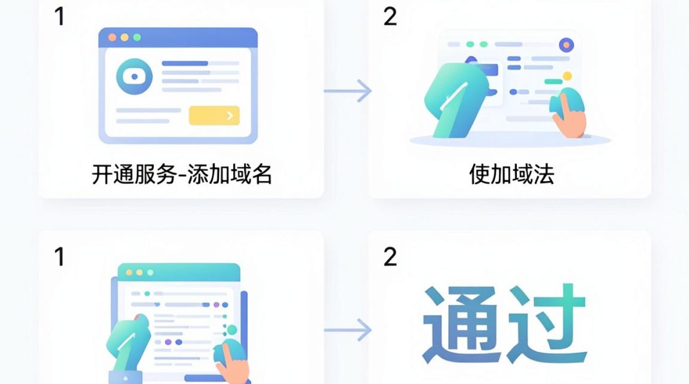 cdn怎样用 cdn怎样用
