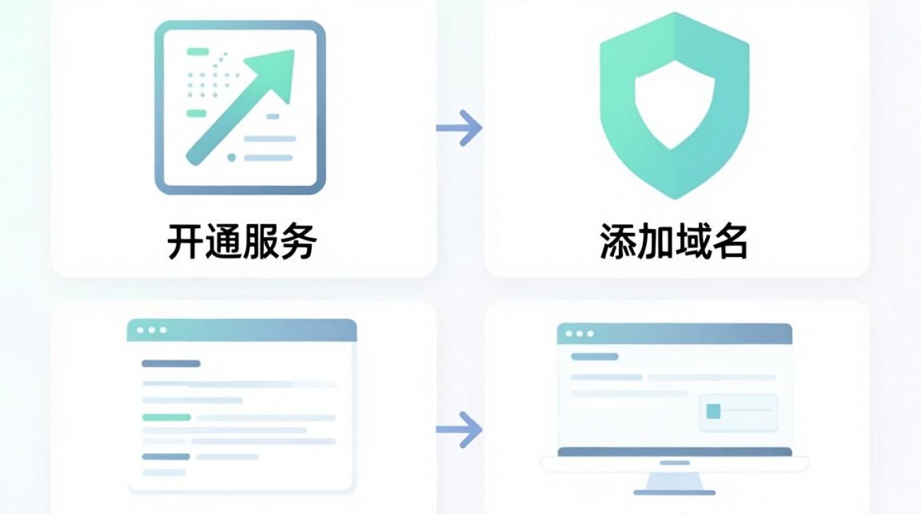 cdn怎样用 cdn怎样用