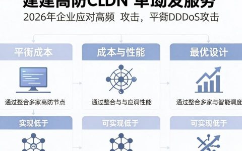 自建高防cdn怎么搭建更稳定？，需要多少费用