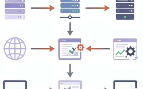 cdn逆向ip