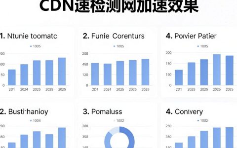 cdn加速检测