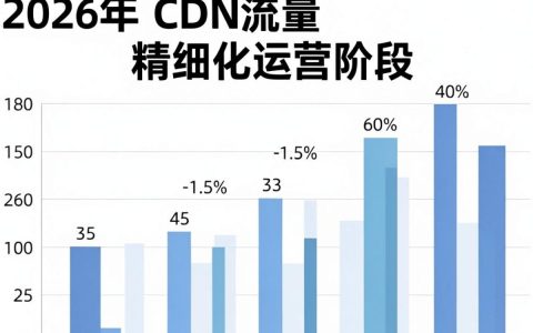 cdn流量费为什么这么贵，cdn流量费怎么降低费用最有效