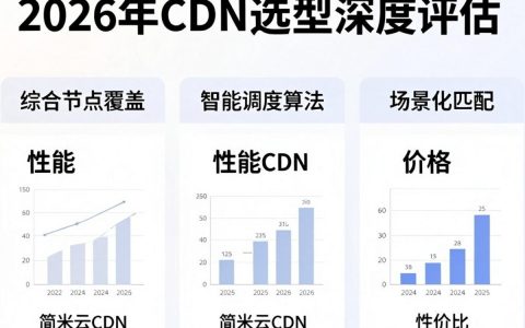 cdn哪家强，2024年哪家cdn服务商综合实力最强