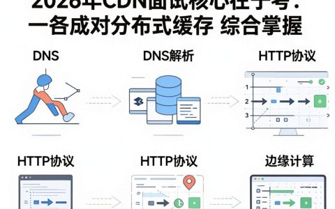 CDN面试常见问题有哪些，CDN面试怎么准备