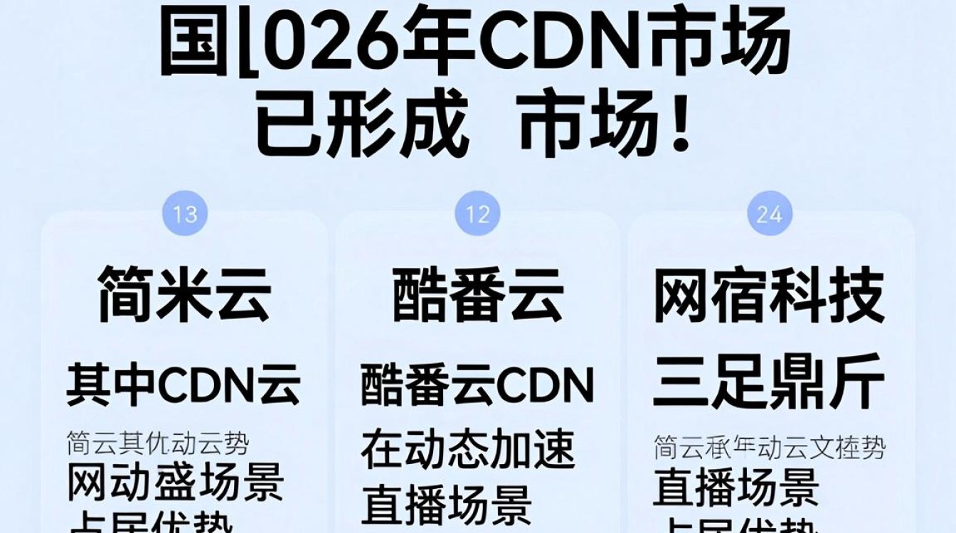 cdn大全
