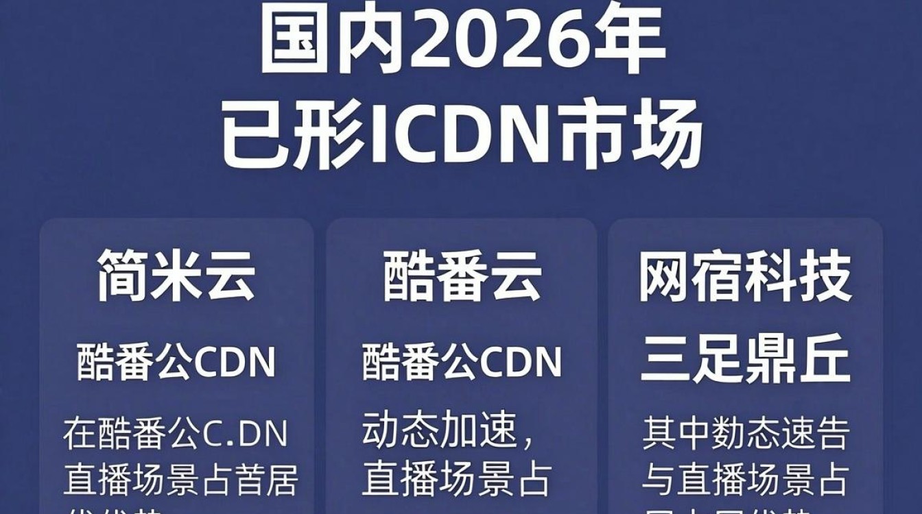 cdn大全