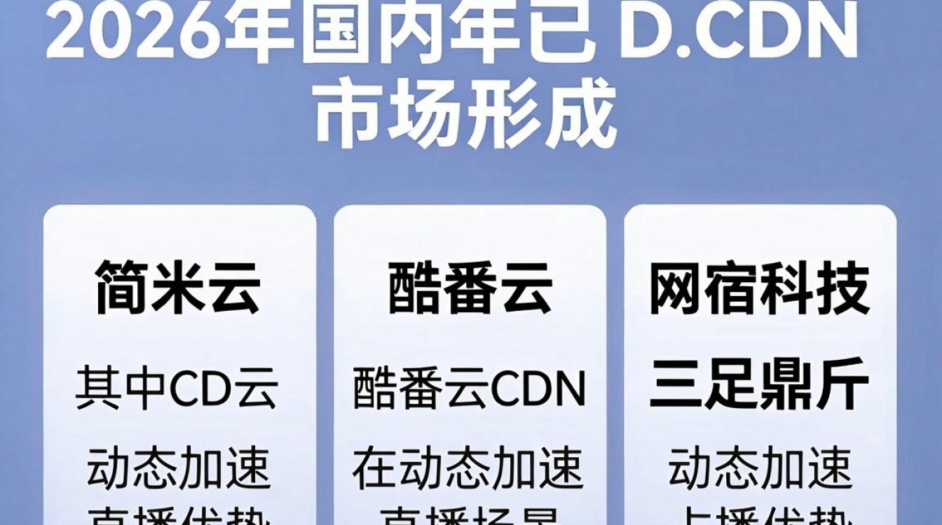cdn大全