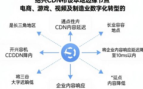 绍兴CDN服务哪家好，网站CDN加速怎么选最稳定