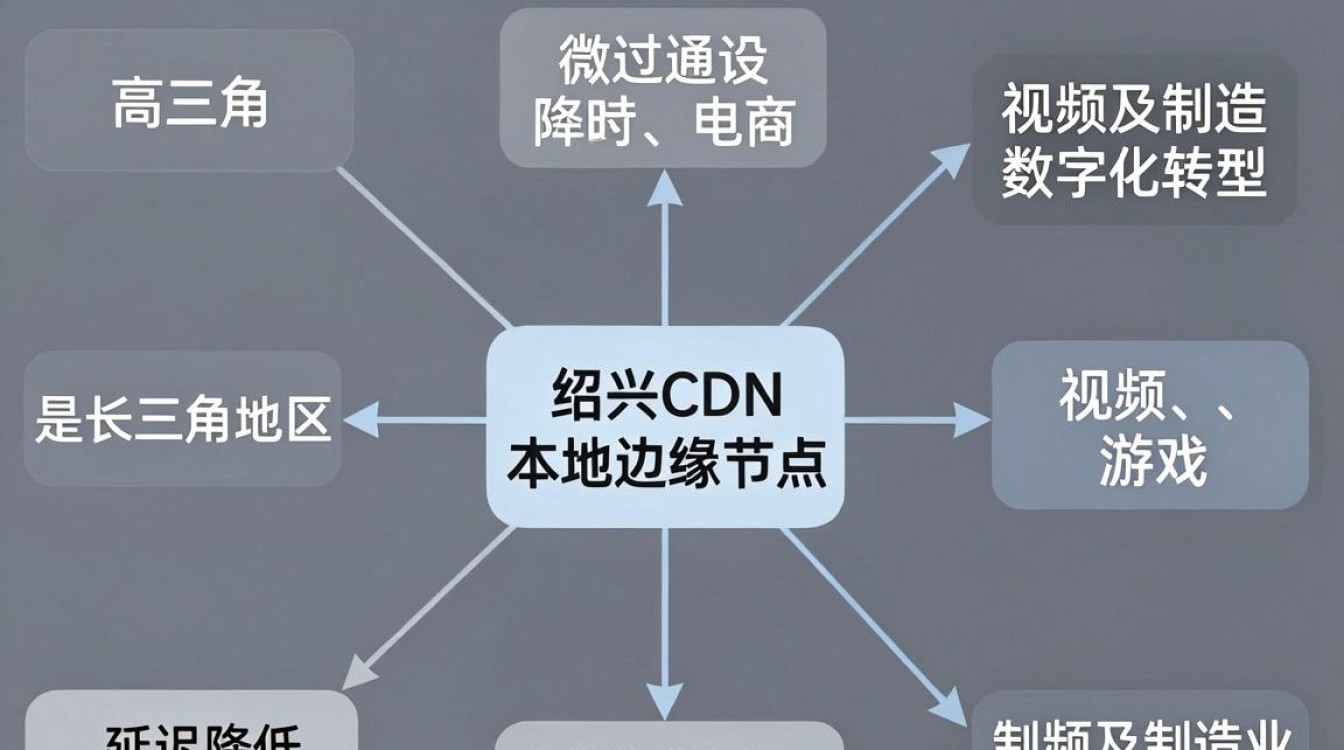绍兴cdn 绍兴cdn