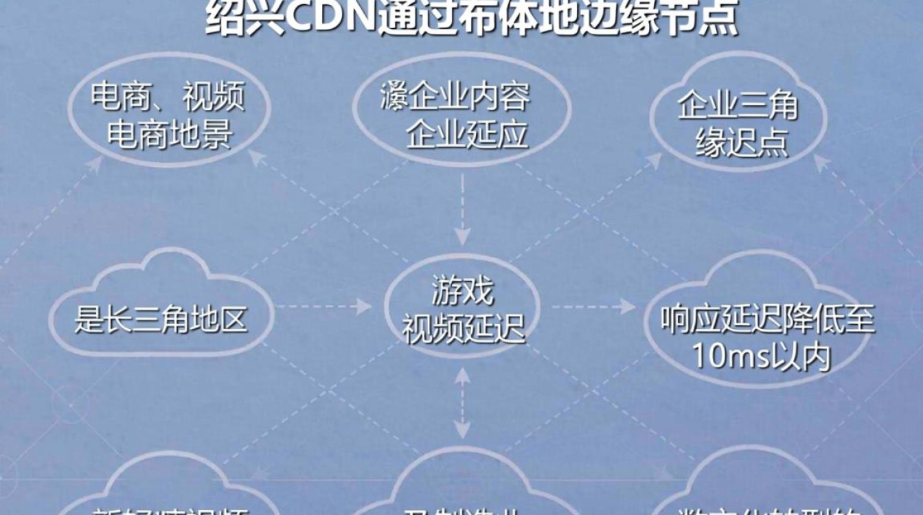 绍兴cdn 绍兴cdn
