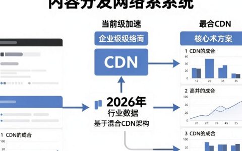 cdn统是什么？cdn加速怎么用