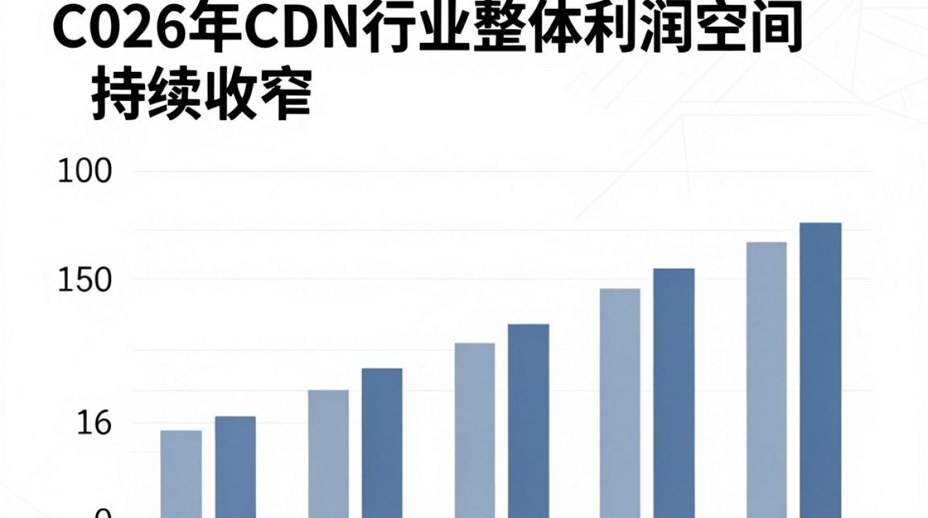 cdn利润 cdn利润