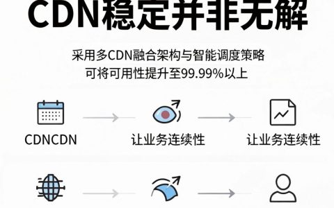 cdn不稳定怎么办？，cdn不稳定原因有哪些？