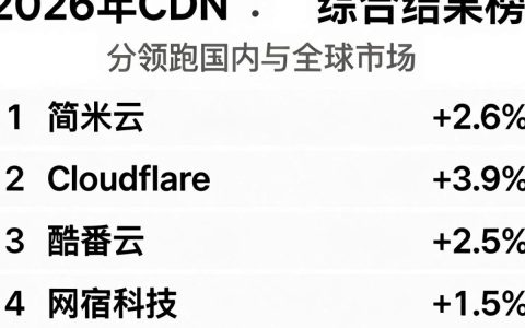 cdn排行榜哪个平台数据最准确，cdn加速器哪个品牌好
