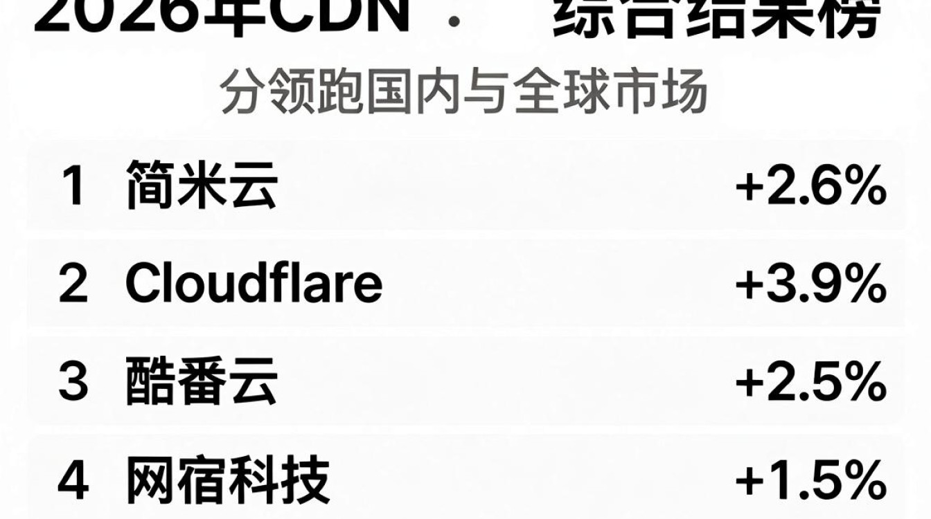 cdn排行榜 cdn排行榜