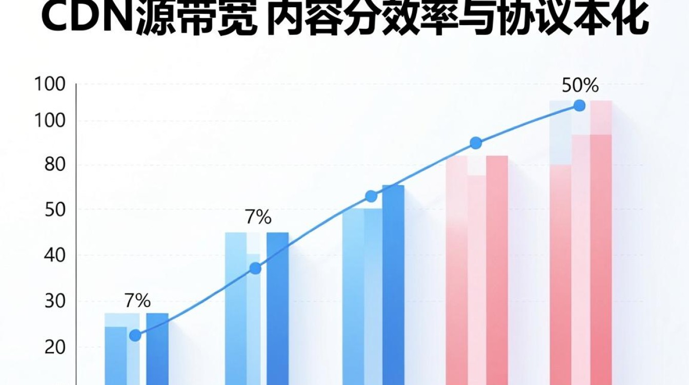 cdn回源带宽 cdn回源带宽
