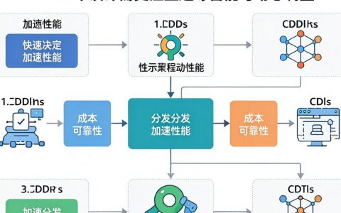 CDN拓扑图是什么？，CDN拓扑图如何搭建？