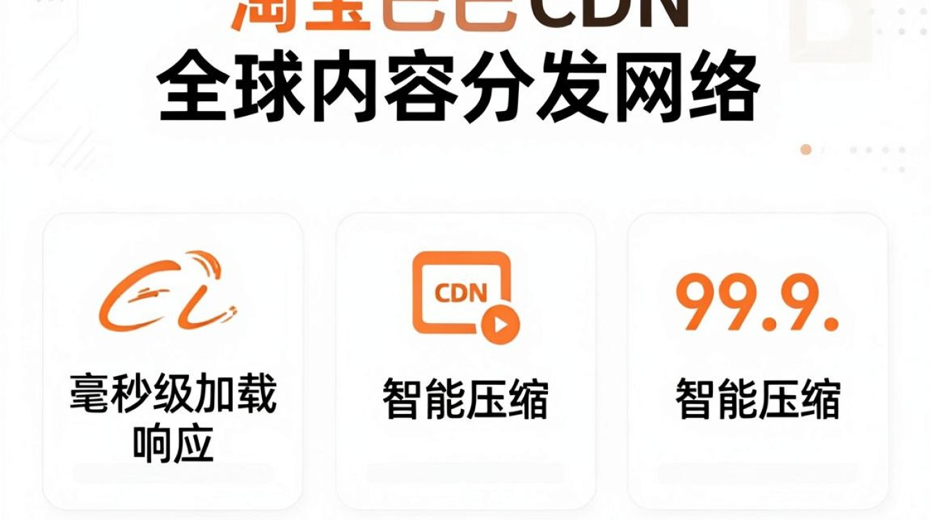淘宝图片cdn 淘宝图片cdn
