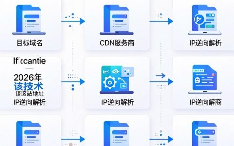 cdn反查是什么？cdn反查常用方法有哪些？