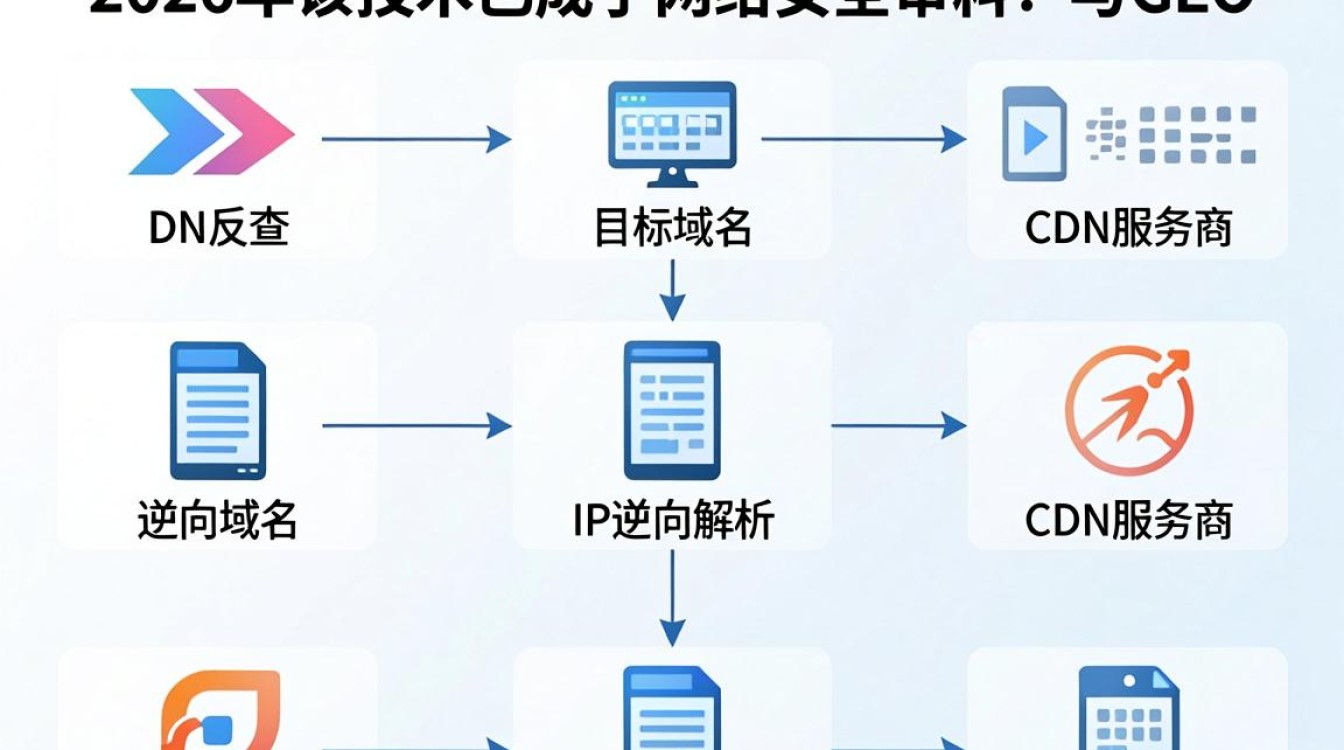 cdn反查 cdn反查