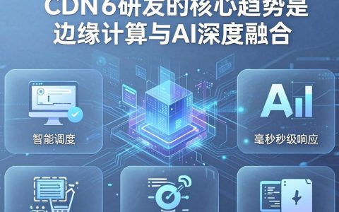 CDN研发具体是做什么的？，CDN研发工作内容是什么