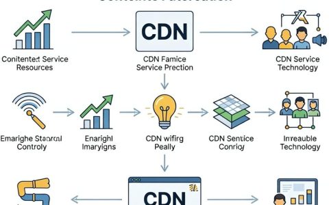 融合cdn是什么意思，融合cdn和普通cdn哪个好