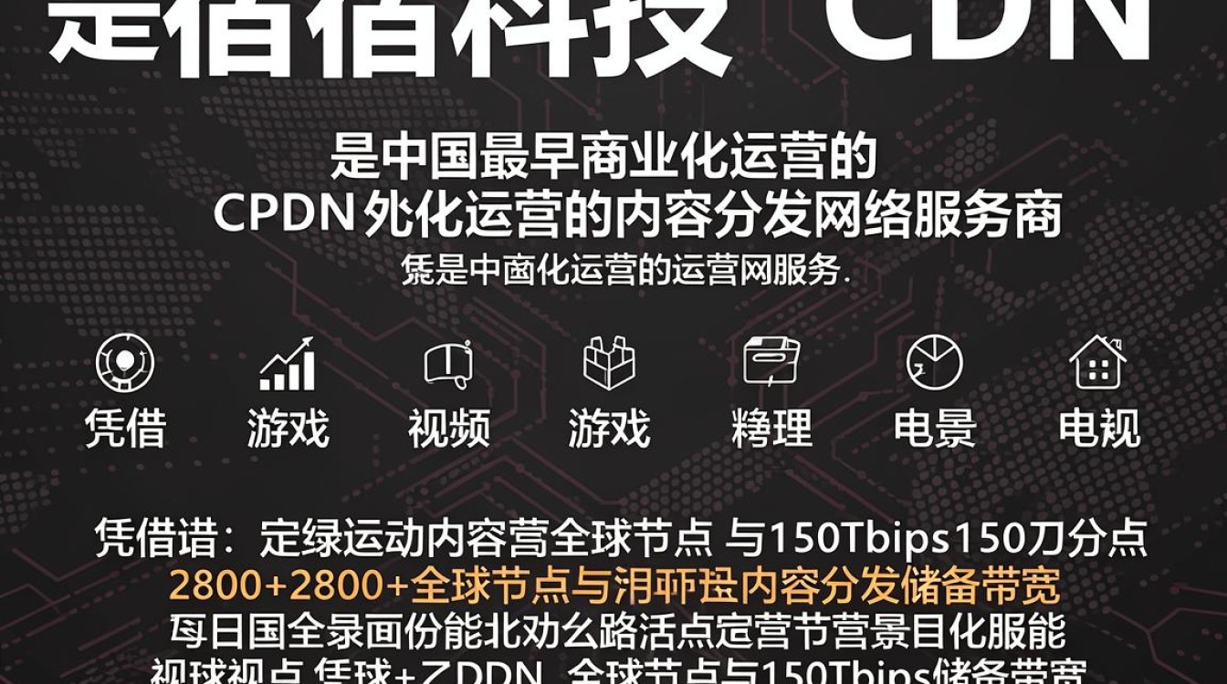 网宿科技cdn是什么 网宿科技cdn是什么