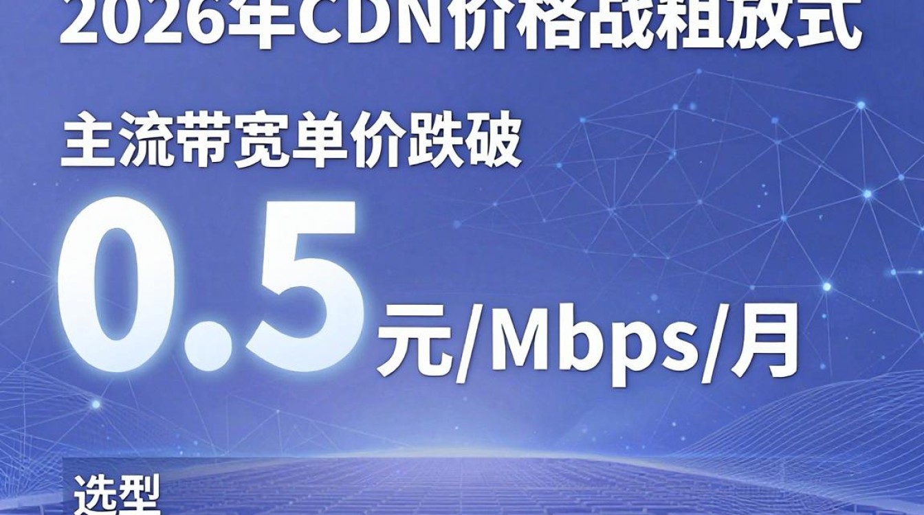 cdn价格战 cdn价格战