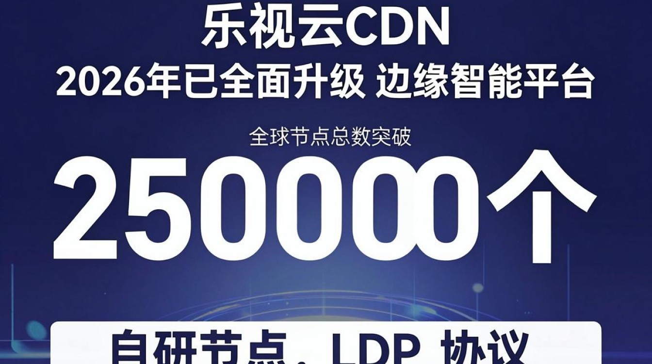 乐视网cdn