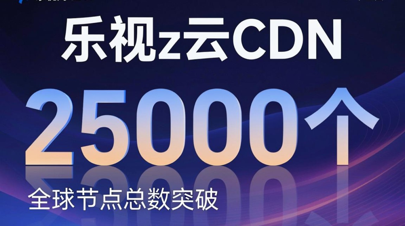 乐视网cdn