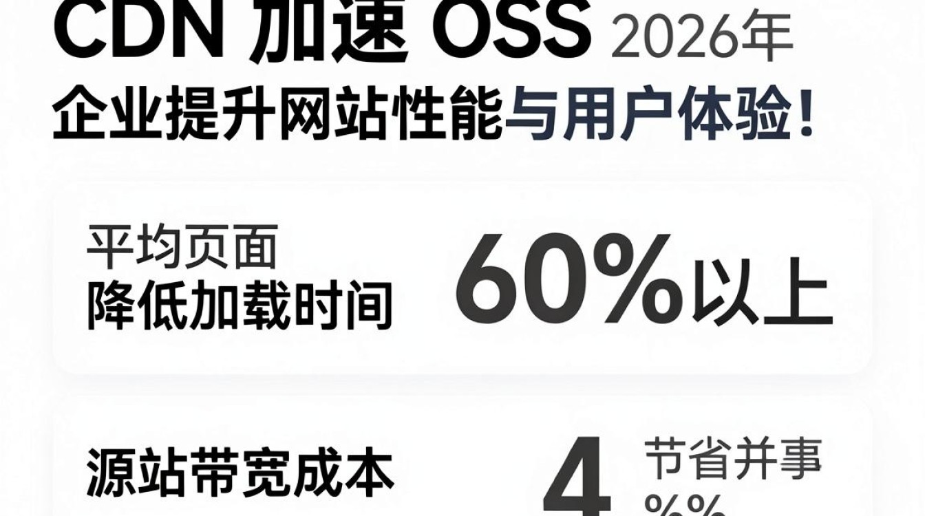cdn加速oss