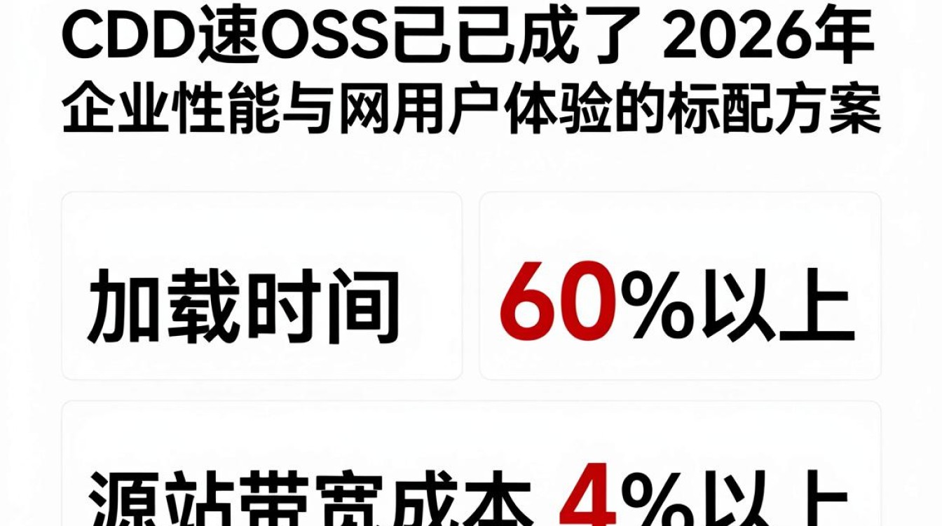 cdn加速oss