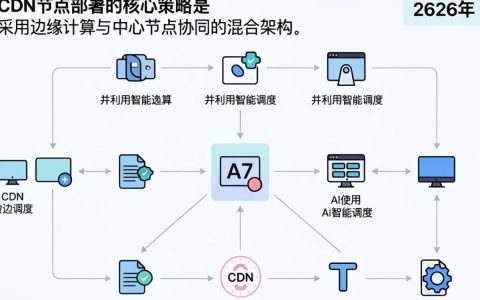CDN节点部署怎么操作？，CDN节点部署有哪些步骤