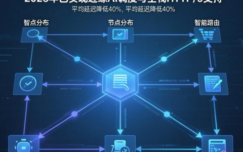 CDN延迟怎么解决？CDN延迟多少正常？