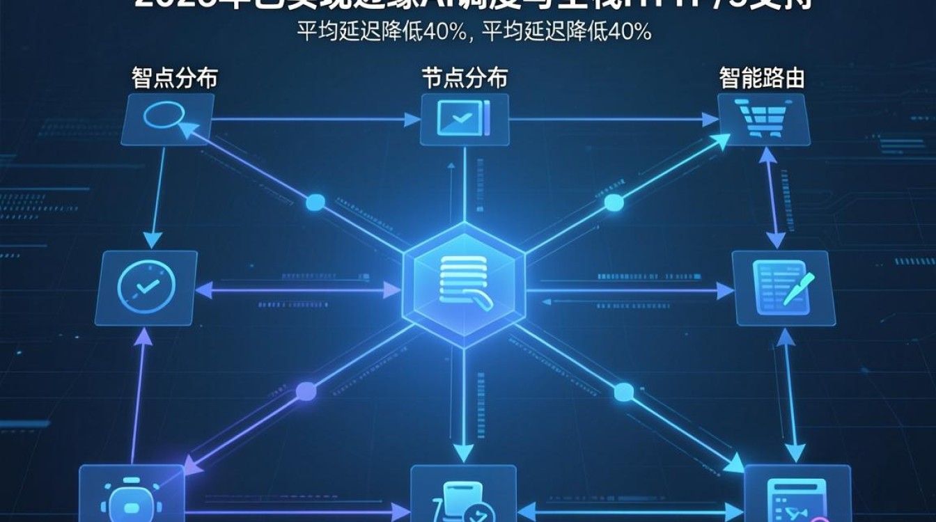cdn延迟 cdn延迟