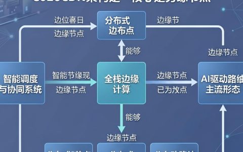 CDN架构图的关键组成部分、设计原理和优化策略是什么？，cdn架构图如何优化