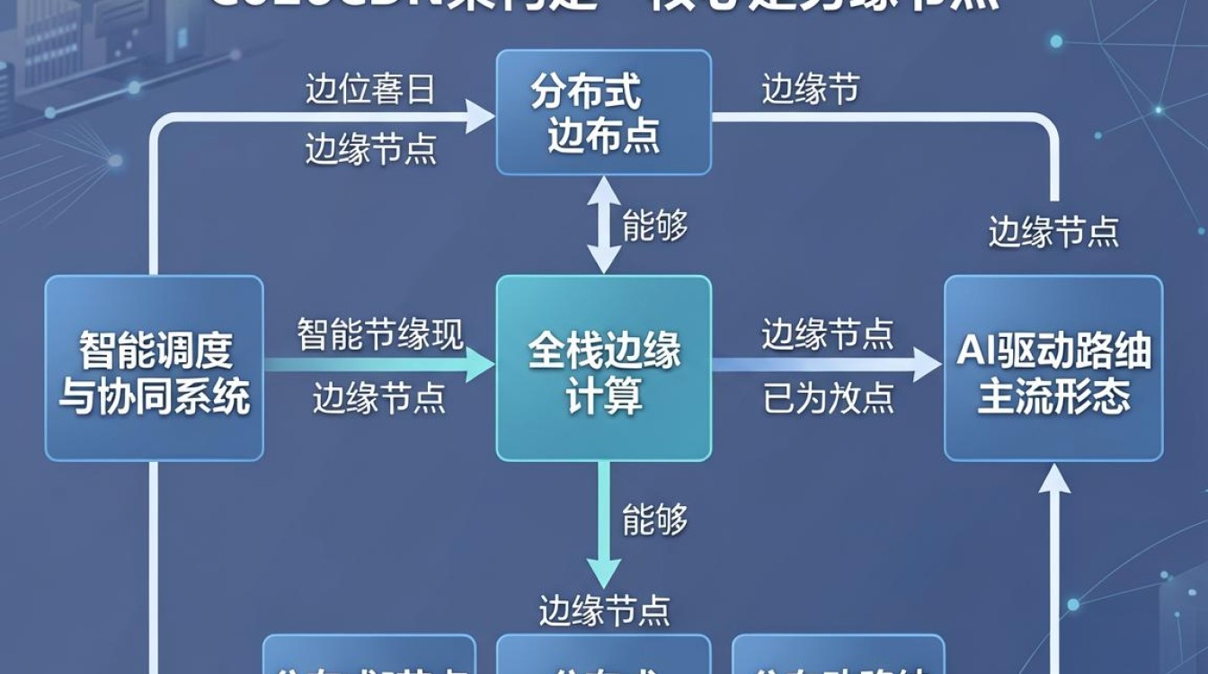 cdn架构图 cdn架构图