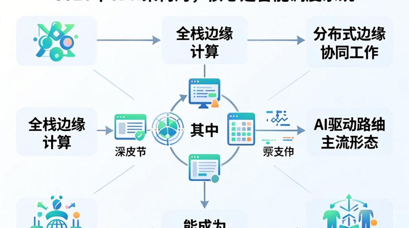 cdn架构图 cdn架构图