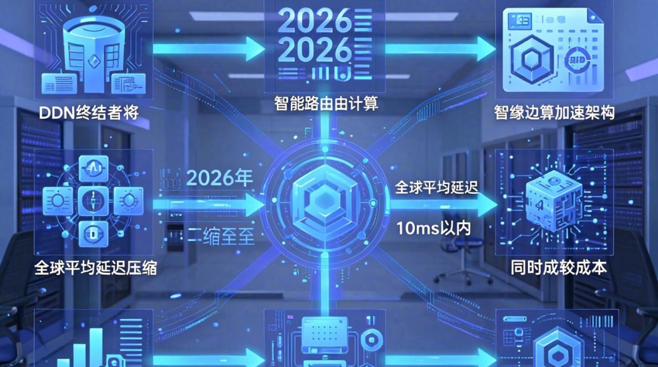 cdn终结者 cdn终结者
