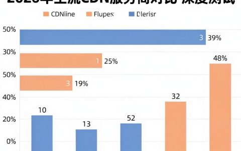 800cdn.com怎么样？，CDN加速服务哪个好？