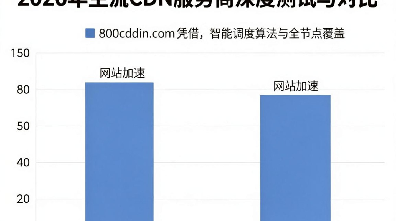 800cdn.com 800cdn.com
