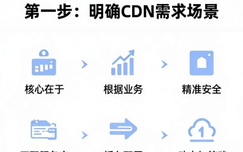 如何做cdn，cdn怎么搭建部署配置才能提高访问速度？