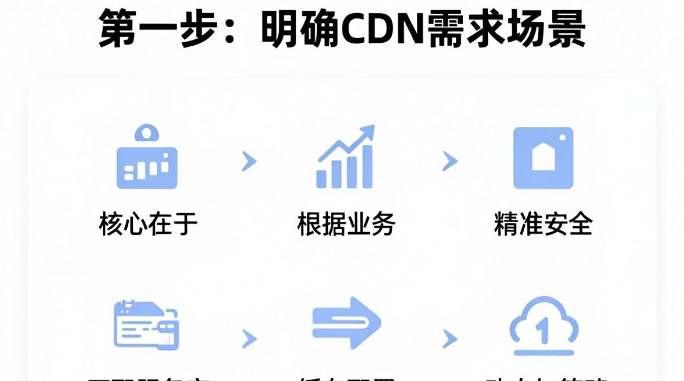 如何做cdn 如何做cdn
