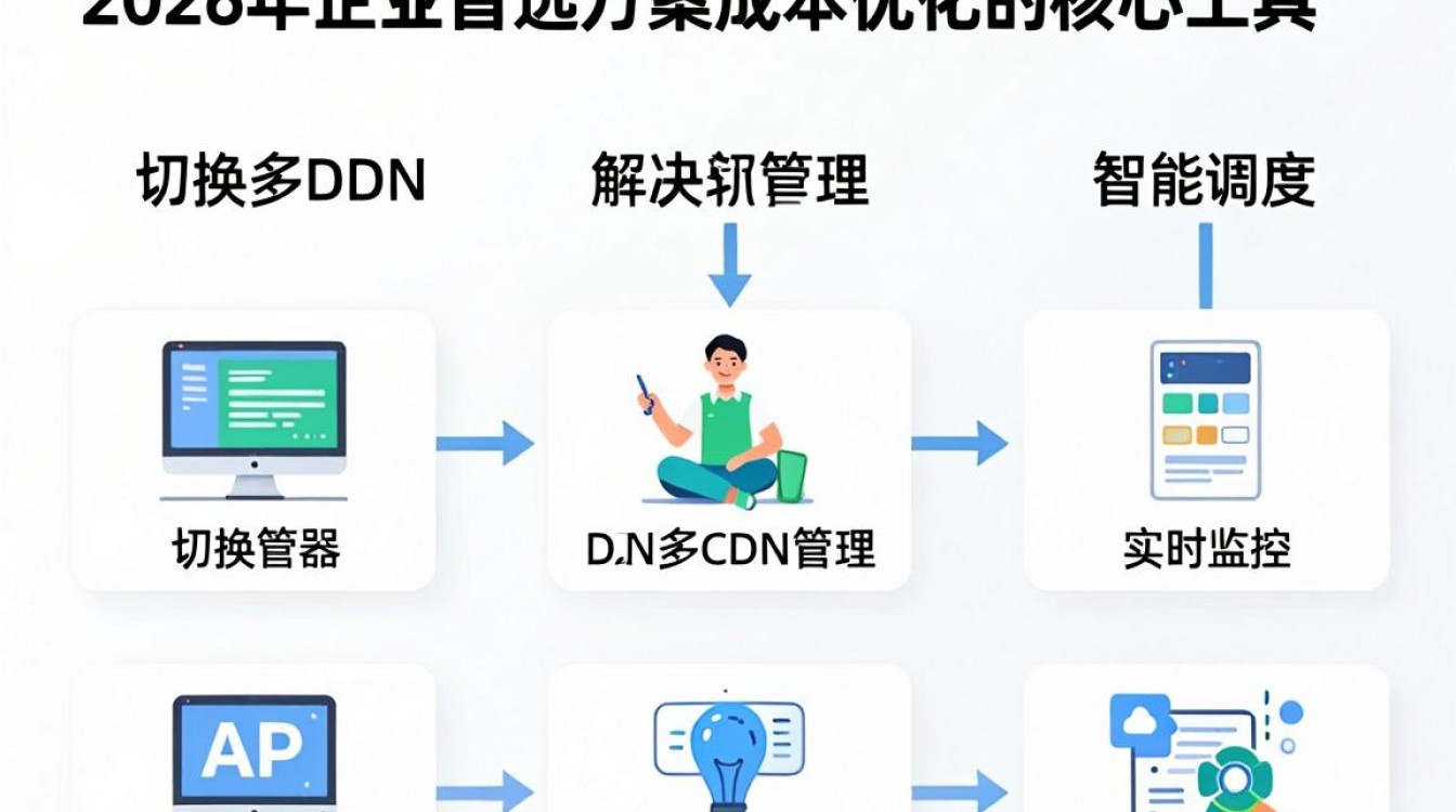 cdn切换器 cdn切换器